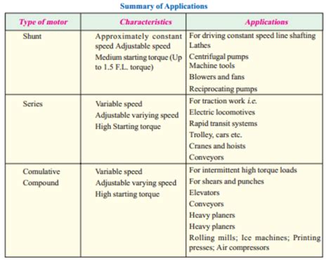 Level shift circuit topologies in low voltage technologies found in literature nowadays suffer from large delays between input and output and are not able to drive capacitive. What is the difference between a DC shunt and a series motor? - Quora