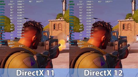 What Is Directx 12 And Why Is It Important Appsitory