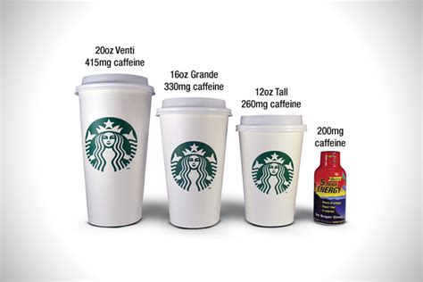 Make note, starbucks decaf iced coffee and other decaf coffee drinks don't make the list since they actually contain some caffeine. Seattle's Best Coffee Decaf Caffeine Content * Diabetes ...