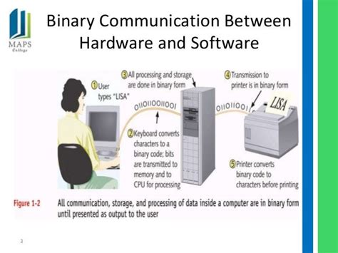 Additional Notes Parts And Functions Of A Computer