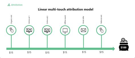 What Is Multi Touch Attribution How Do I Choose The Right Model