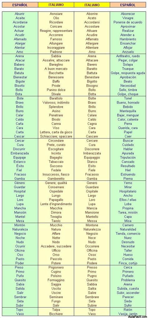 Palabras Italiano Idiomas Aprender Aprender Italiano Y Como Aprender