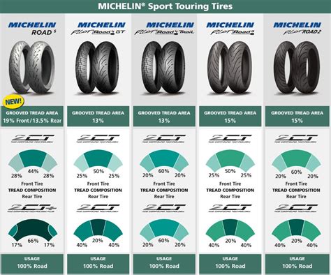 Michelin Tire Size Chart