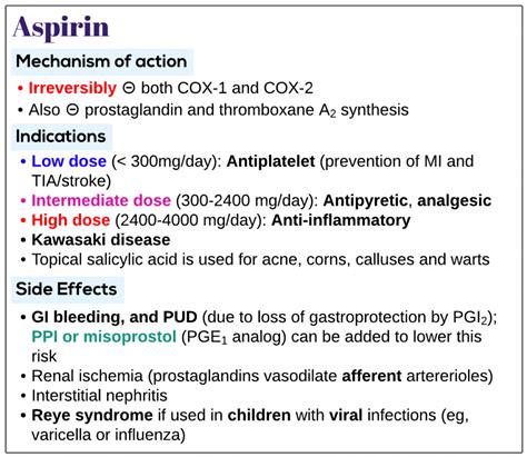 Aspirin Medicine Keys For Mrcps