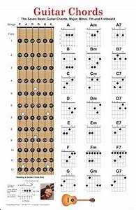 Basic Guitar Chords Finger Chart