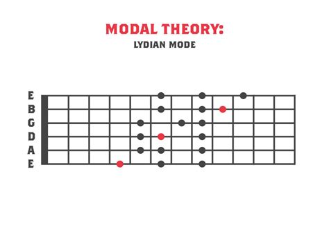 Lydian Mode Guitar And Modal Theory Strings Of Rage™