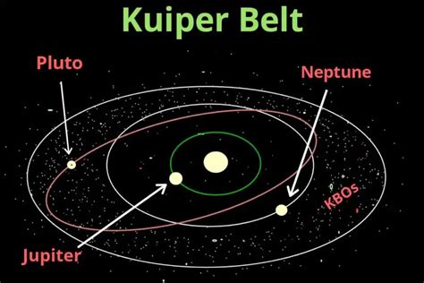 Kuiper Belt Facts Information Age Size Location