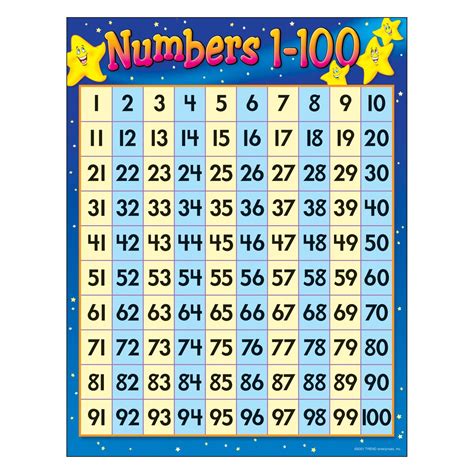 Numbers 1 100 Chart The Teachers Trunk