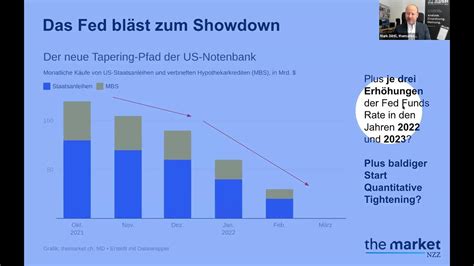 The Market Deep Dive Nr 4 Die Us Notenbank Bläst Zum Showdown Youtube