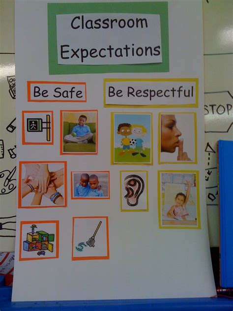 Starting Off The Year With Positive Reminders Classroom Expectations R