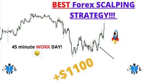 Forex Scalping Strategy 1 000 In Just 25 Minutes Youtube