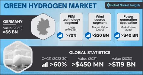 Green Hydrogen Market Size Forecast Report 2024 2032