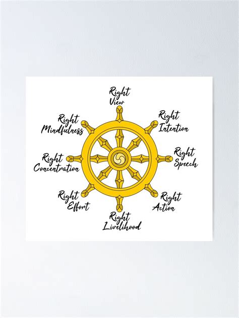 The Noble Eightfold Path Poster For Sale By Jackcurtis1991 Redbubble