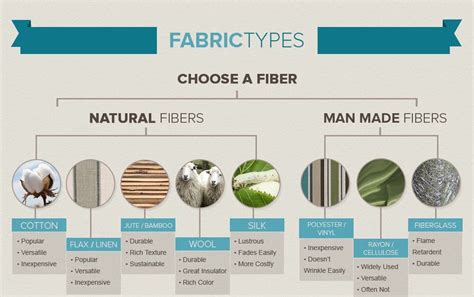 Infographic Fabrics 101 Textiles Fibers Home Decor And More The