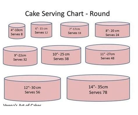 As Cake Decorators We All Need Basic Cake Serving Charts And Popular