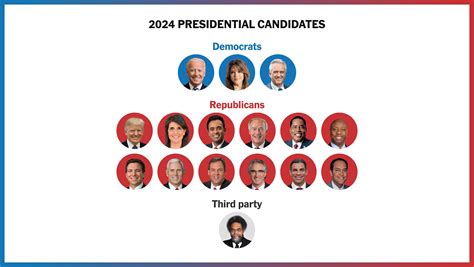 Who Are The 2024 Presidential Election Candidates The New York Times