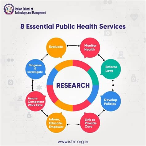 8 Essential Public Health Services In One So You Know Youre Covered