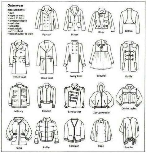 Types Of Jacket Fashion Infographic Fashion Vocabulary Fashion Drawing