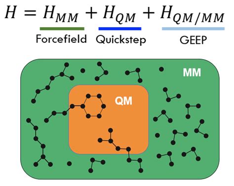 Hybrid Quantum Classical Simulations Qmmm With Cp2k Interface