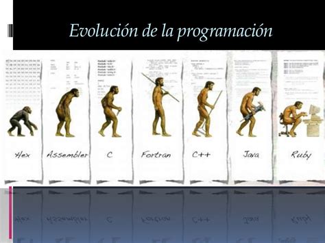 Linea De Tiempo De La Evolucion De Los Lenguajes De Programacion Images
