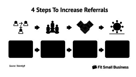 How To Get Referrals And Generate Quality Leads