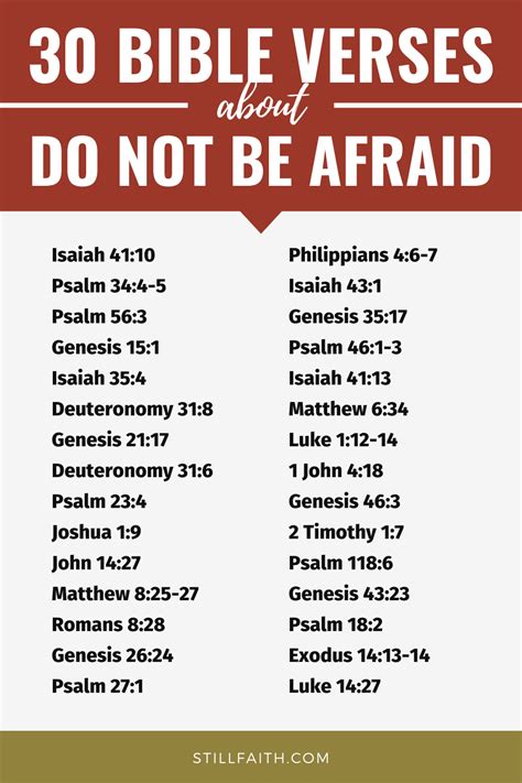 213 Bible Verses About Do Not Be Afraid Kjv