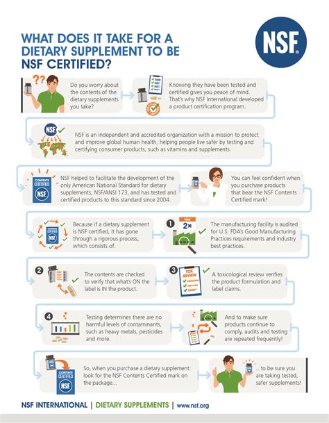 Nsf Certification