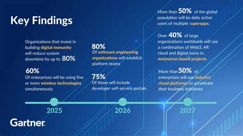 Gartner Identifies The Top 10 Strategic Technology Trends For 2023