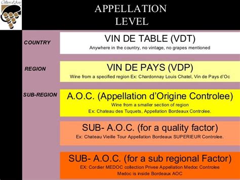 4 French Wine Appellation System