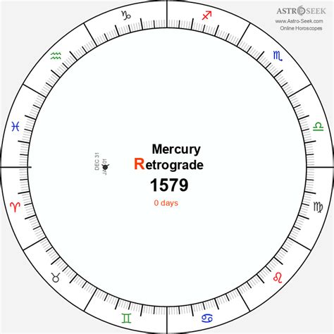 Mercury Retrograde 1579 Calendar Dates Astrology Online