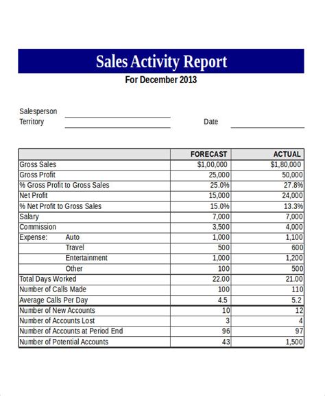 Sales Activity Report Template