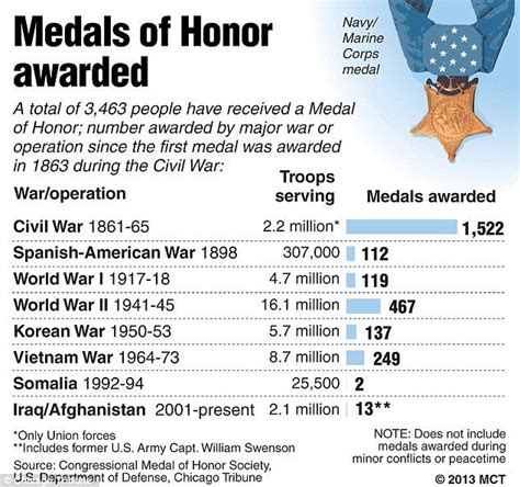 An Ad For The Medal Is Shown In This Graphic Above Its Caption