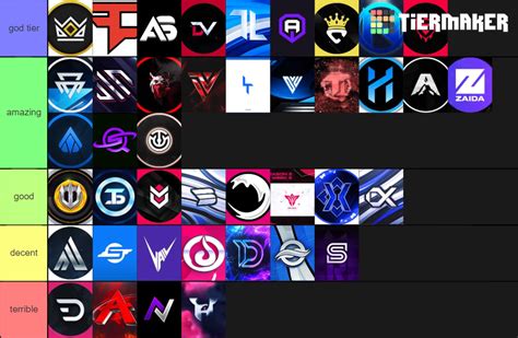 Fortnite Team Tiers Tier List Community Rankings Tiermaker