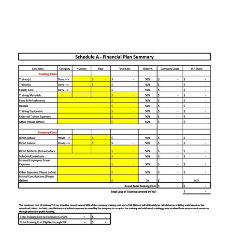 Financial Business Plan Template