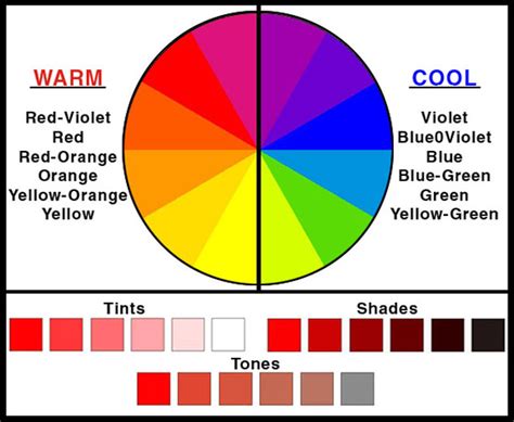 Wash colors in cold or warm. The Importance Of Color In Logo Design - ODC