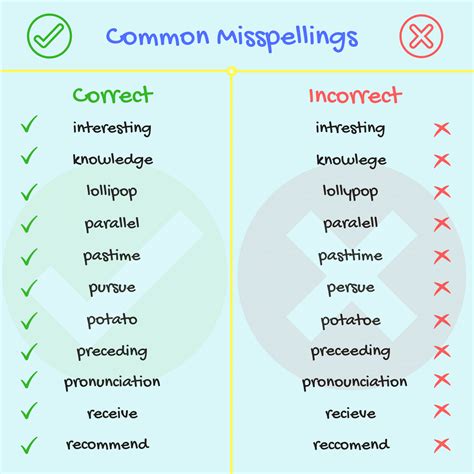 English Spelling Can Be Tricky Even For English Speakers Teaching