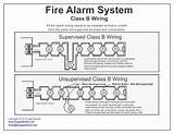Class A System Fire Alarm