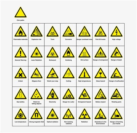 Safety signage and your workplace whs consulting. Warnings, Hazards, Danger, Symbols, Signs, Safety - Hazard ...