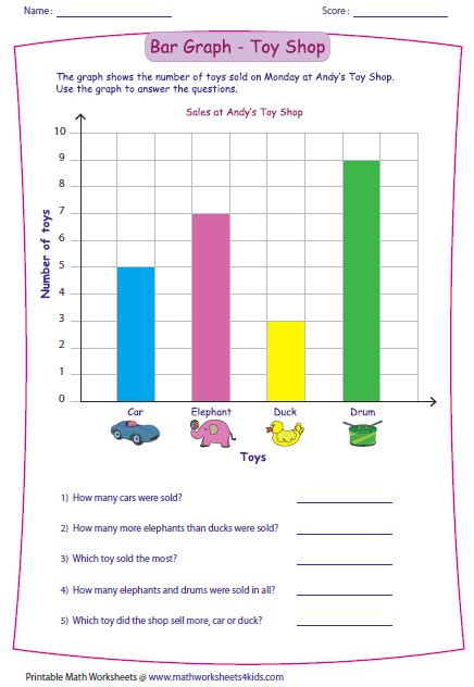 4th Grade Bar Graph Questions For Grade 4 Bar Graph Interactive