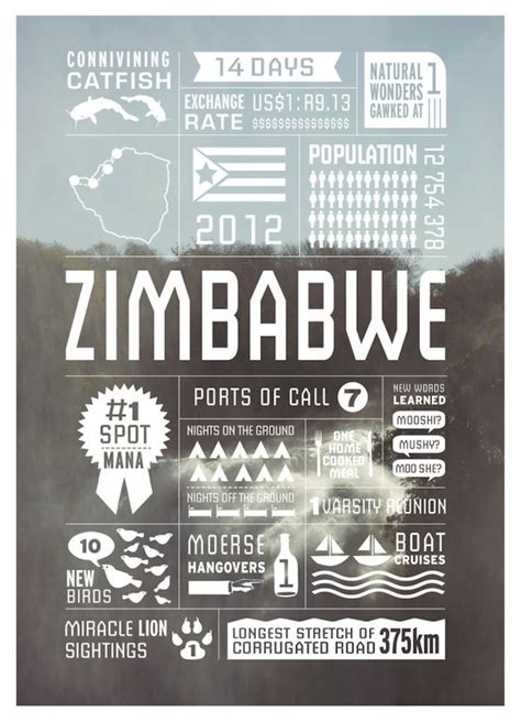 Zimbabwe Infographic