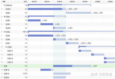 最好的甘特图工具 知乎