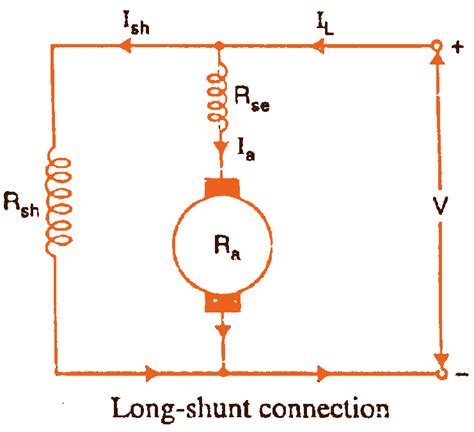 5 Types Of Dc Motors Series Shunt And Compound