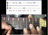 Photos of Jadu Teri Nazar Guitar Notes