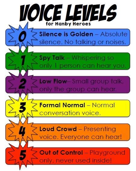 5 Simple Strategies To Quiet A Noisy Classroom Resource Hub For