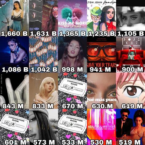 Female Artists Charts On Twitter Most Streamed Female Songs On