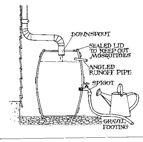 So you spent the holiday weekend indoors, watching rainwater pool in your yard — or worse still, in the basement? Easy Rain Barrel Projects You Can Do Yourself | Rain barrel, Rain garden, Water from air