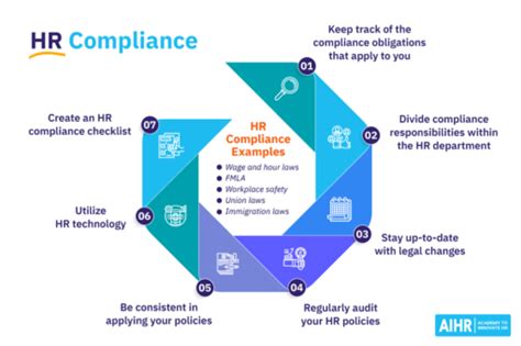 Hr Compliance A Practical Guide Aihr