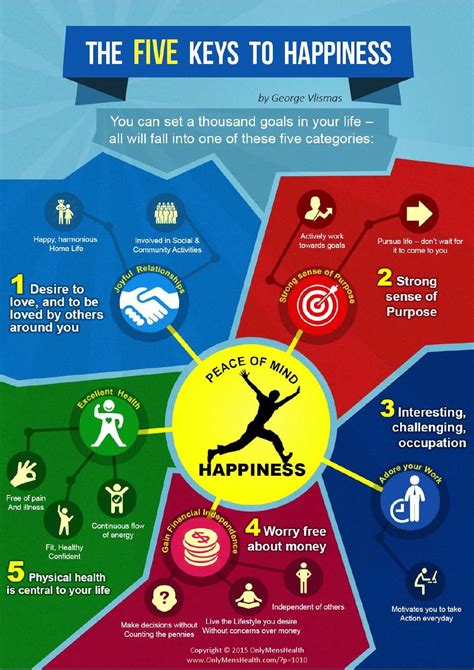 Infographic The 5 Keys To Happiness By George Vlismas Issuu