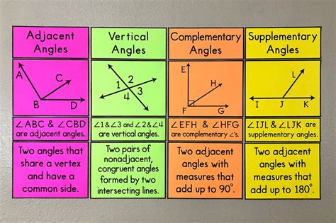 My Math Resources Types Of Angle Pairs Bulletin Board Posters