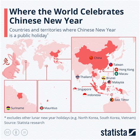 Statista On Twitter For Around 14 Billion Chinese The New Year Begins On January 22